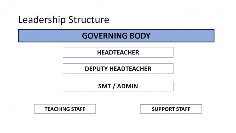 LEADERSHIP-STRUCTURE-768×432